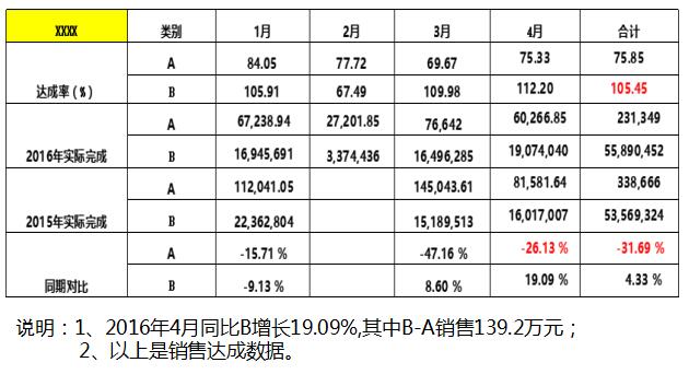 深圳星光達(dá)珠寶攜手遠(yuǎn)大方略落地《集成運(yùn)營》駐廠管理咨詢項目