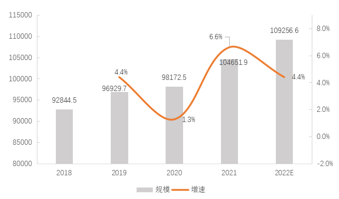 中國食材加工行業(yè)發(fā)展現狀與趨勢分析