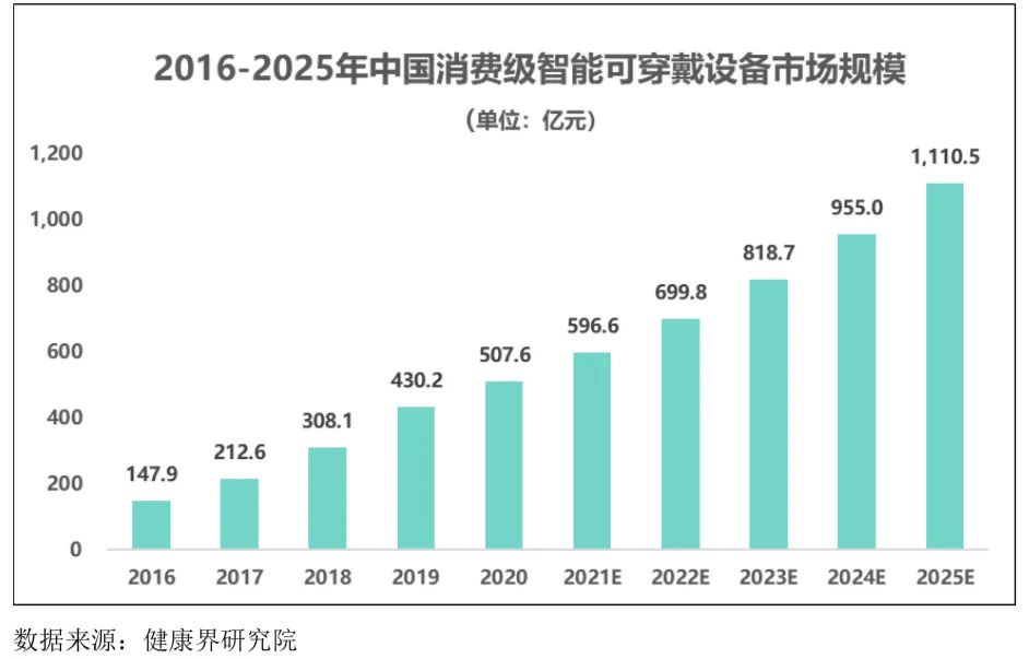 智能可穿戴設(shè)備行業(yè)發(fā)展態(tài)勢(shì)、面臨的機(jī)遇與挑戰(zhàn)