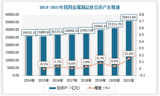 中國金屬制品行業(yè)現(xiàn)狀