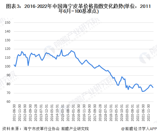 中國(guó)皮革行業(yè)呈現(xiàn)穩(wěn)定增長(zhǎng)，皮革行業(yè)承壓前行