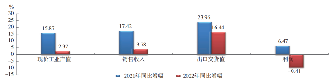 中國(guó)橡膠行業(yè)：呈調(diào)整恢復(fù)態(tài)勢(shì)！